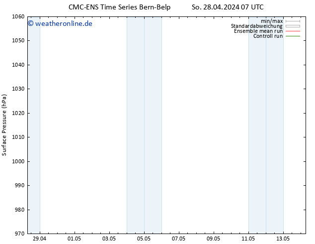 Bodendruck CMC TS Mo 29.04.2024 19 UTC