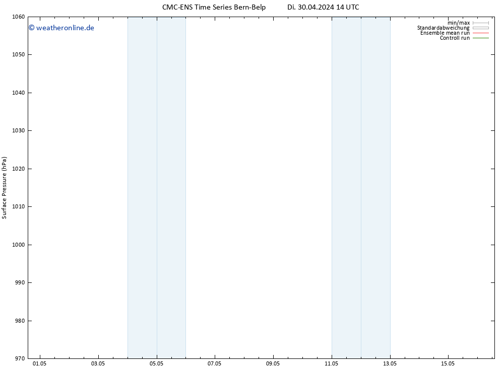 Bodendruck CMC TS Sa 04.05.2024 02 UTC