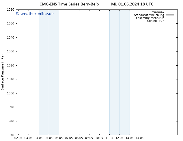 Bodendruck CMC TS Mi 01.05.2024 18 UTC