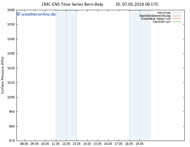 Bodendruck CMC TS Do 16.05.2024 06 UTC