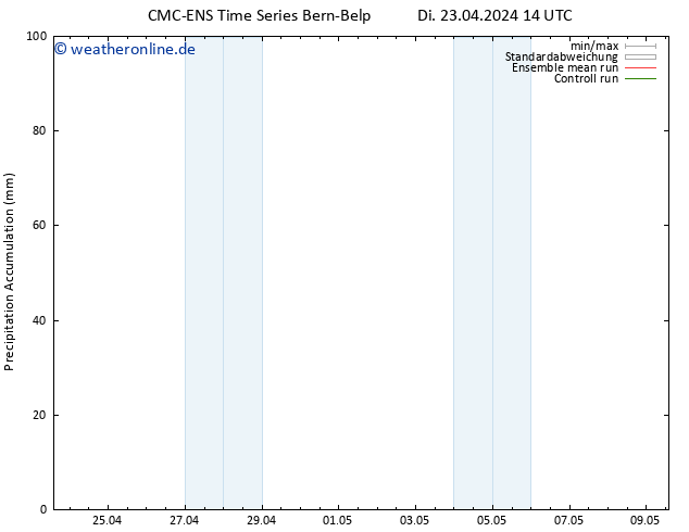 Nied. akkumuliert CMC TS Di 23.04.2024 20 UTC