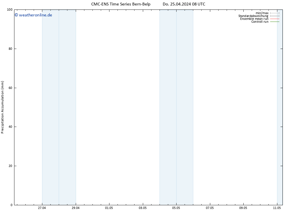 Nied. akkumuliert CMC TS Do 25.04.2024 08 UTC