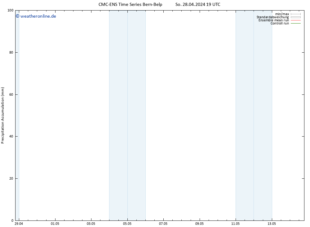 Nied. akkumuliert CMC TS So 28.04.2024 19 UTC