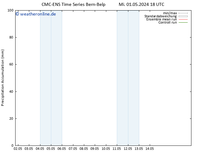 Nied. akkumuliert CMC TS Sa 11.05.2024 18 UTC