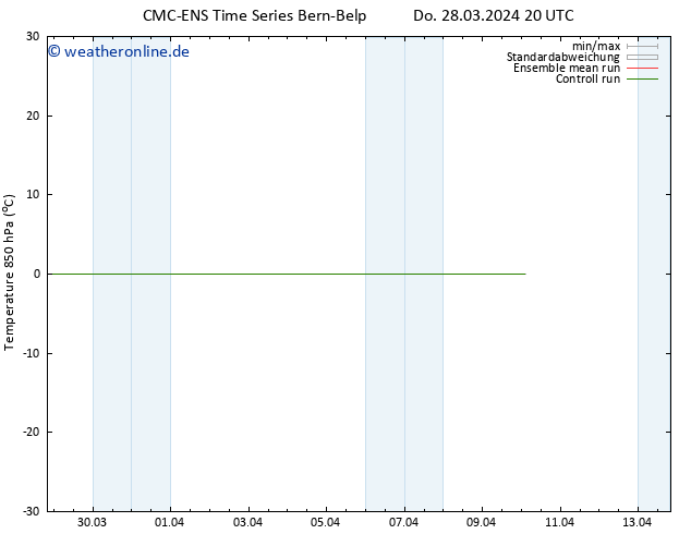 Temp. 850 hPa CMC TS Fr 29.03.2024 20 UTC