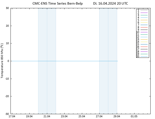Temp. 850 hPa CMC TS Di 16.04.2024 20 UTC