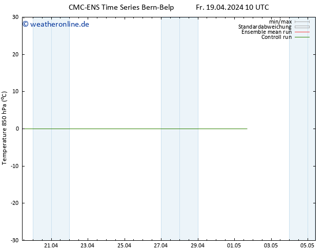 Temp. 850 hPa CMC TS Fr 19.04.2024 16 UTC