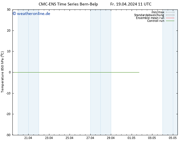 Temp. 850 hPa CMC TS Fr 19.04.2024 11 UTC