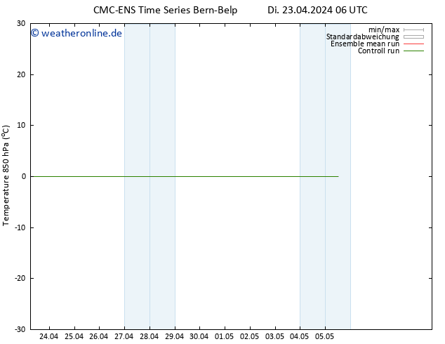 Temp. 850 hPa CMC TS Di 23.04.2024 18 UTC