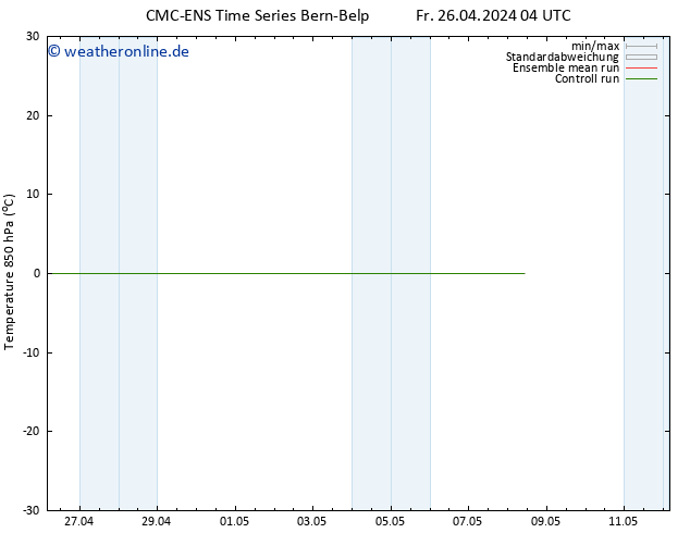 Temp. 850 hPa CMC TS Fr 26.04.2024 04 UTC