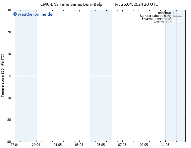 Temp. 850 hPa CMC TS Sa 27.04.2024 02 UTC