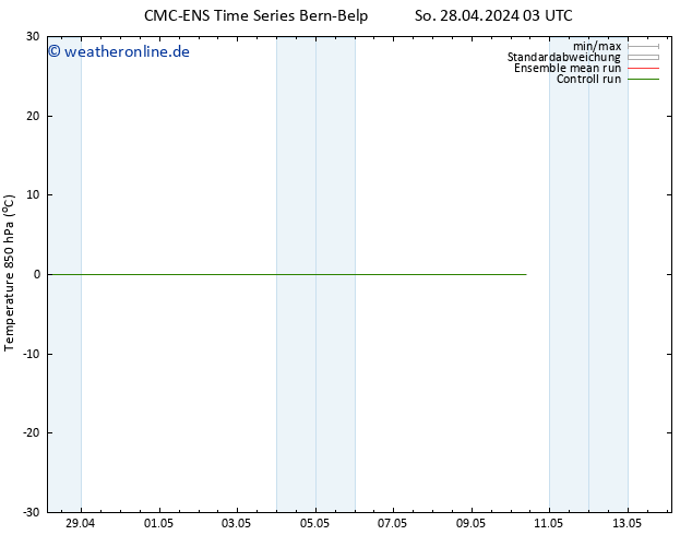 Temp. 850 hPa CMC TS So 28.04.2024 09 UTC