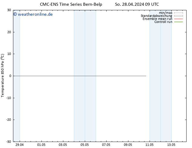 Temp. 850 hPa CMC TS Mi 08.05.2024 09 UTC