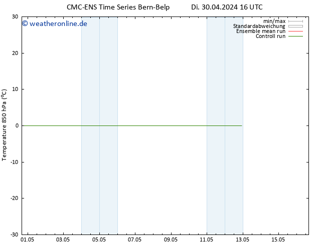 Temp. 850 hPa CMC TS Di 30.04.2024 22 UTC