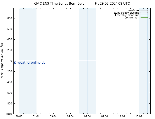 Höchstwerte (2m) CMC TS Sa 30.03.2024 08 UTC
