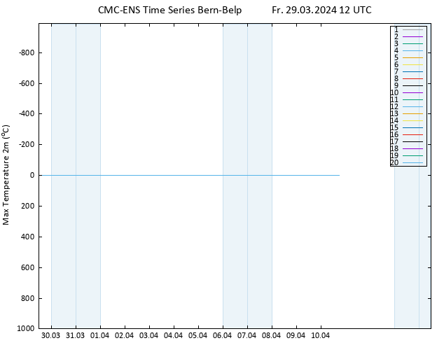 Höchstwerte (2m) CMC TS Fr 29.03.2024 12 UTC