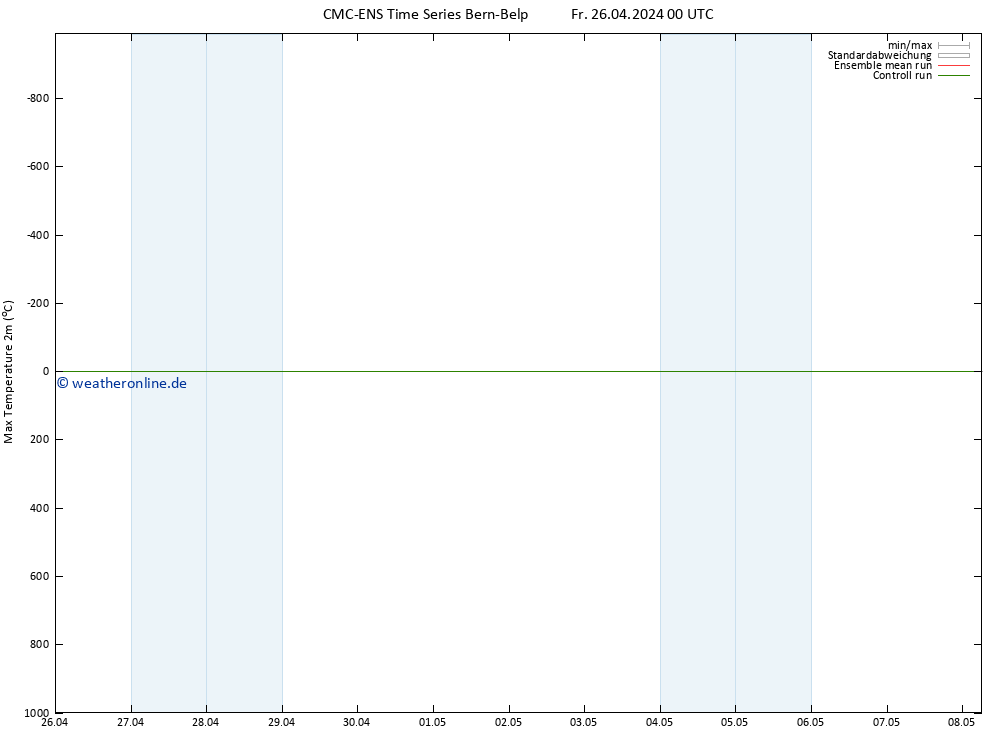 Höchstwerte (2m) CMC TS Sa 27.04.2024 00 UTC