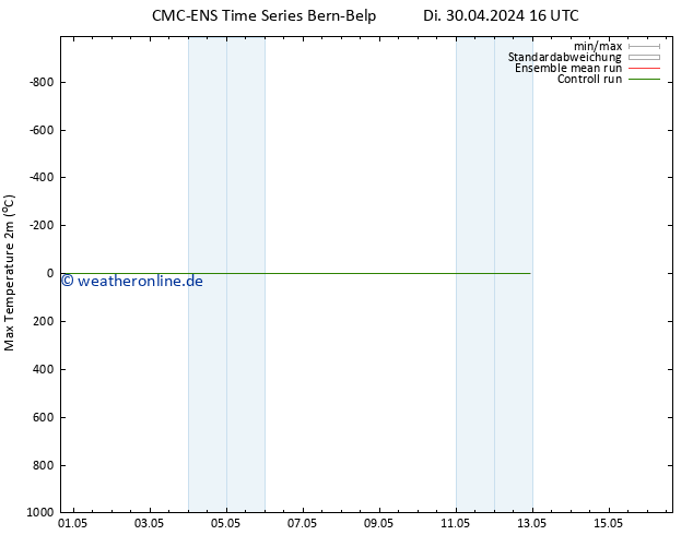 Höchstwerte (2m) CMC TS Fr 03.05.2024 10 UTC