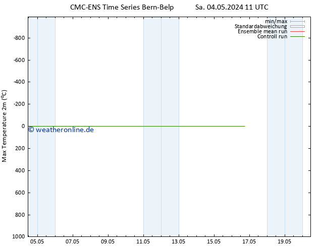 Höchstwerte (2m) CMC TS Sa 04.05.2024 11 UTC