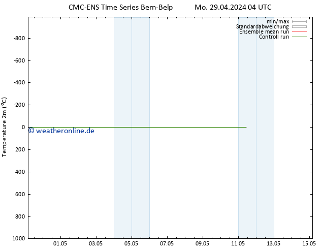 Temperaturkarte (2m) CMC TS Di 30.04.2024 16 UTC