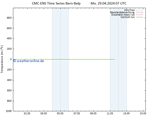 Temperaturkarte (2m) CMC TS Mo 29.04.2024 19 UTC