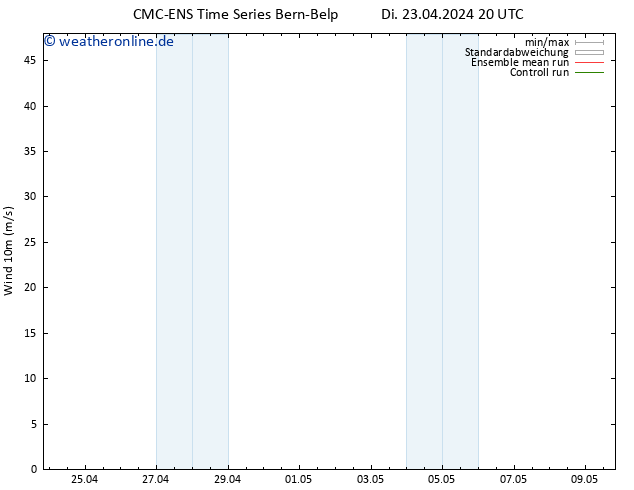 Bodenwind CMC TS Mi 24.04.2024 08 UTC