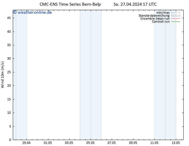 Bodenwind CMC TS Sa 27.04.2024 23 UTC