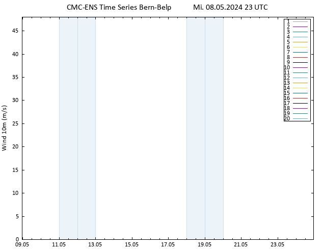 Bodenwind CMC TS Mi 08.05.2024 23 UTC