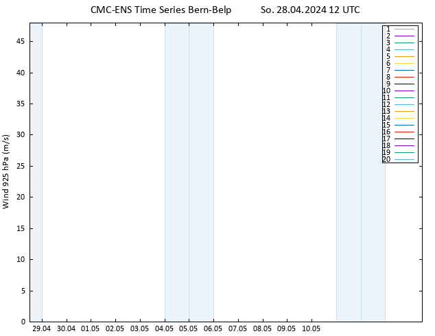 Wind 925 hPa CMC TS So 28.04.2024 12 UTC