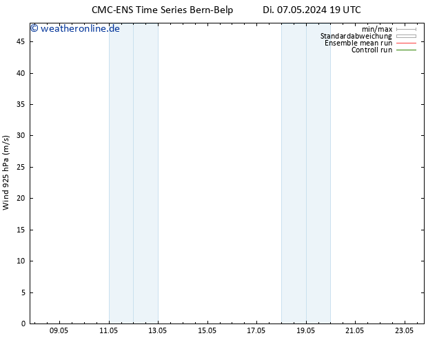 Wind 925 hPa CMC TS Mi 08.05.2024 01 UTC