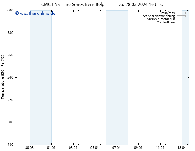 Height 500 hPa CMC TS Fr 29.03.2024 04 UTC