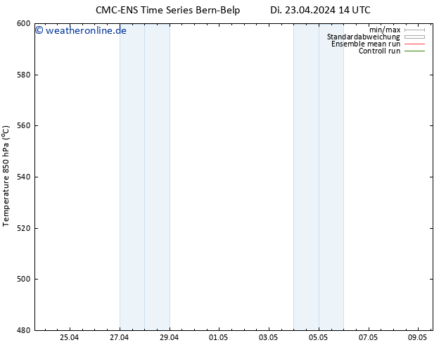 Height 500 hPa CMC TS So 05.05.2024 20 UTC