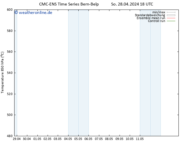 Height 500 hPa CMC TS Di 30.04.2024 06 UTC