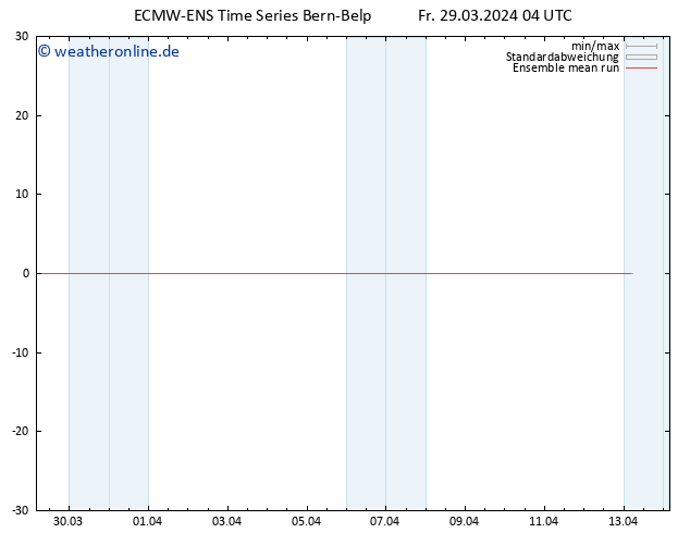 Temp. 850 hPa ECMWFTS Sa 30.03.2024 04 UTC