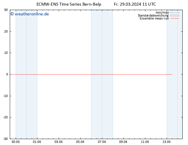 Temp. 850 hPa ECMWFTS So 31.03.2024 11 UTC