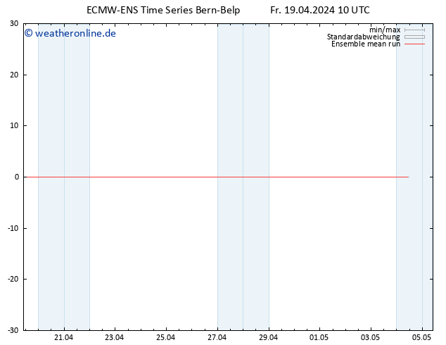 Temp. 850 hPa ECMWFTS So 21.04.2024 10 UTC