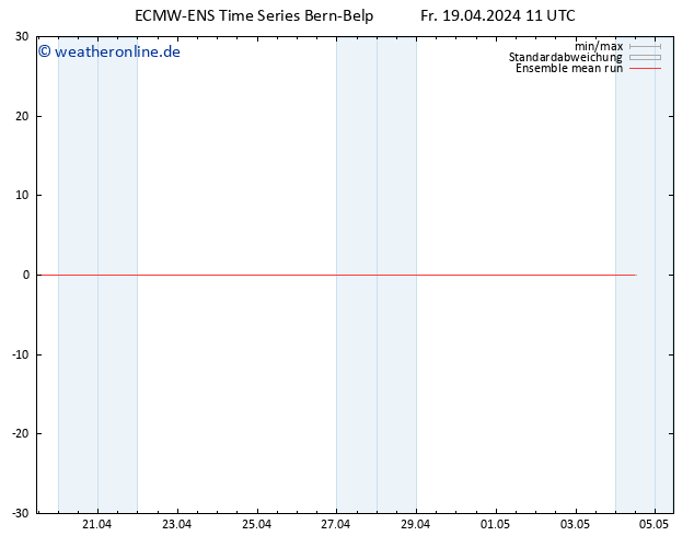 Temp. 850 hPa ECMWFTS Sa 20.04.2024 11 UTC