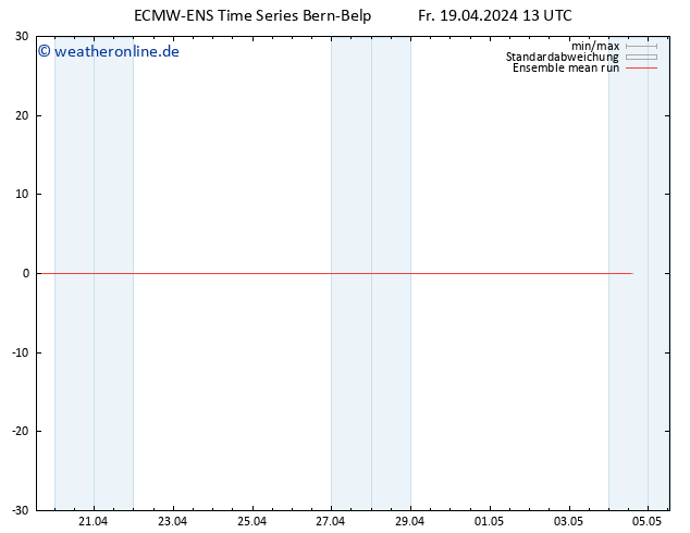 Temp. 850 hPa ECMWFTS Sa 20.04.2024 13 UTC