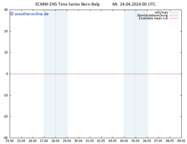 Temp. 850 hPa ECMWFTS Do 25.04.2024 00 UTC