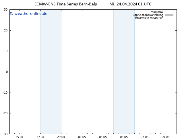 Temp. 850 hPa ECMWFTS Do 25.04.2024 01 UTC