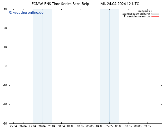 Temp. 850 hPa ECMWFTS Sa 04.05.2024 12 UTC