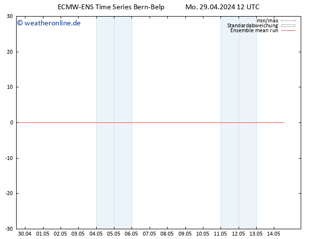 Temp. 850 hPa ECMWFTS Di 30.04.2024 12 UTC