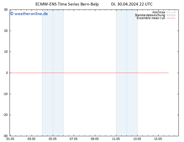 Temp. 850 hPa ECMWFTS Sa 04.05.2024 22 UTC