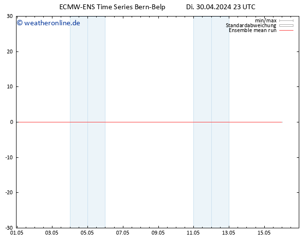 Temp. 850 hPa ECMWFTS Mi 01.05.2024 23 UTC