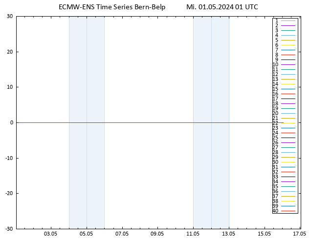 Temp. 850 hPa ECMWFTS Do 02.05.2024 01 UTC