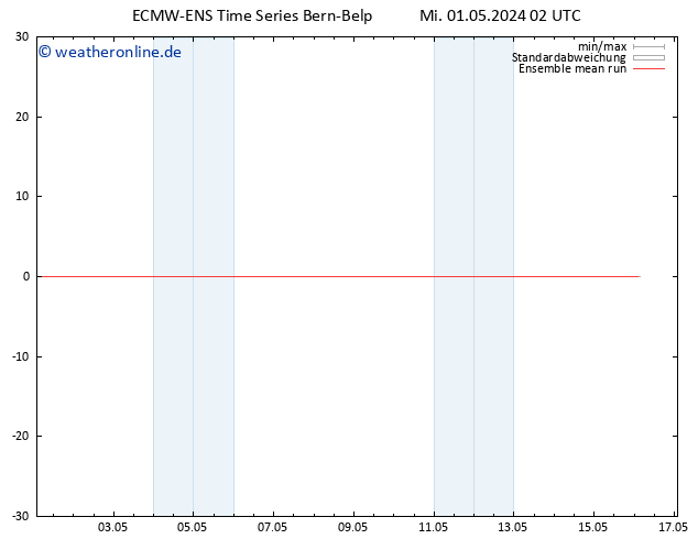 Temp. 850 hPa ECMWFTS Do 02.05.2024 02 UTC