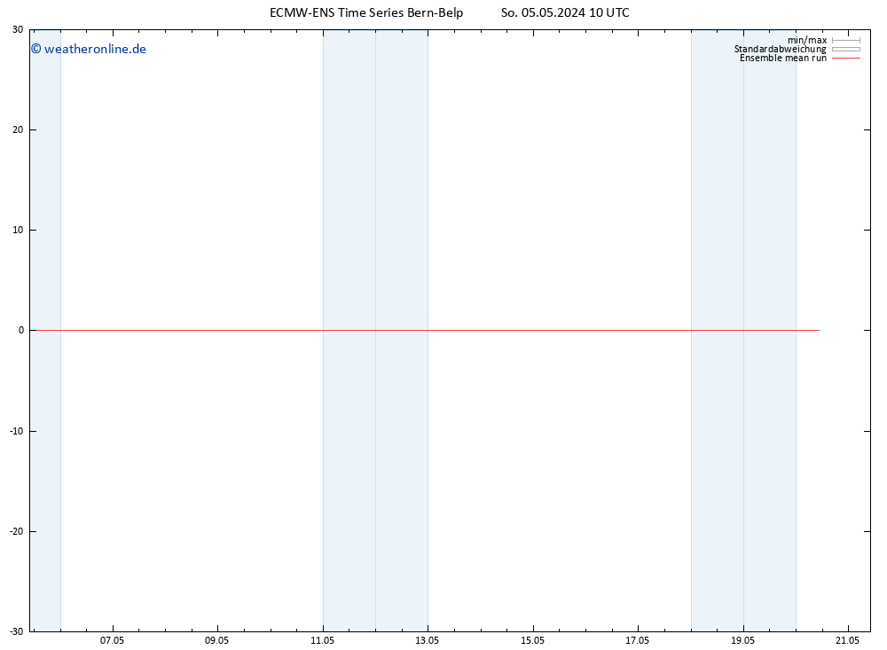 Temp. 850 hPa ECMWFTS Di 14.05.2024 10 UTC