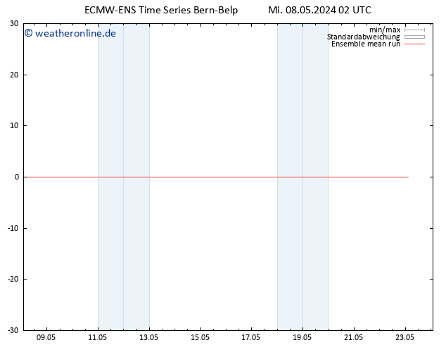 Temp. 850 hPa ECMWFTS Do 09.05.2024 02 UTC