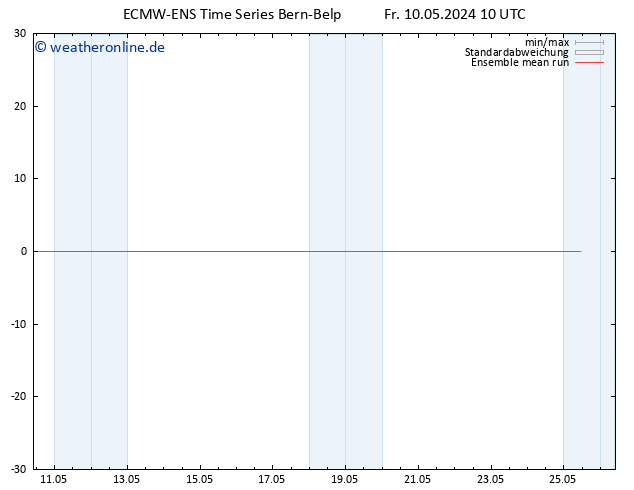 Temp. 850 hPa ECMWFTS Sa 11.05.2024 10 UTC