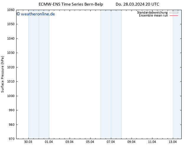 Bodendruck ECMWFTS So 07.04.2024 20 UTC
